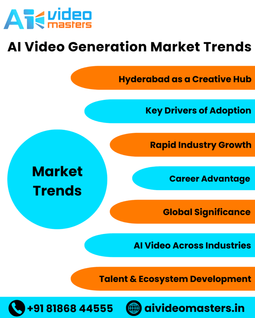 AI Video Generation course in hyderabad