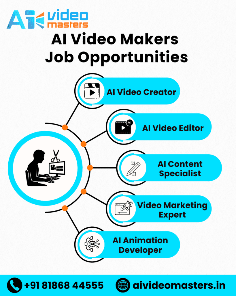 AI Video Makers course in Hyderabad