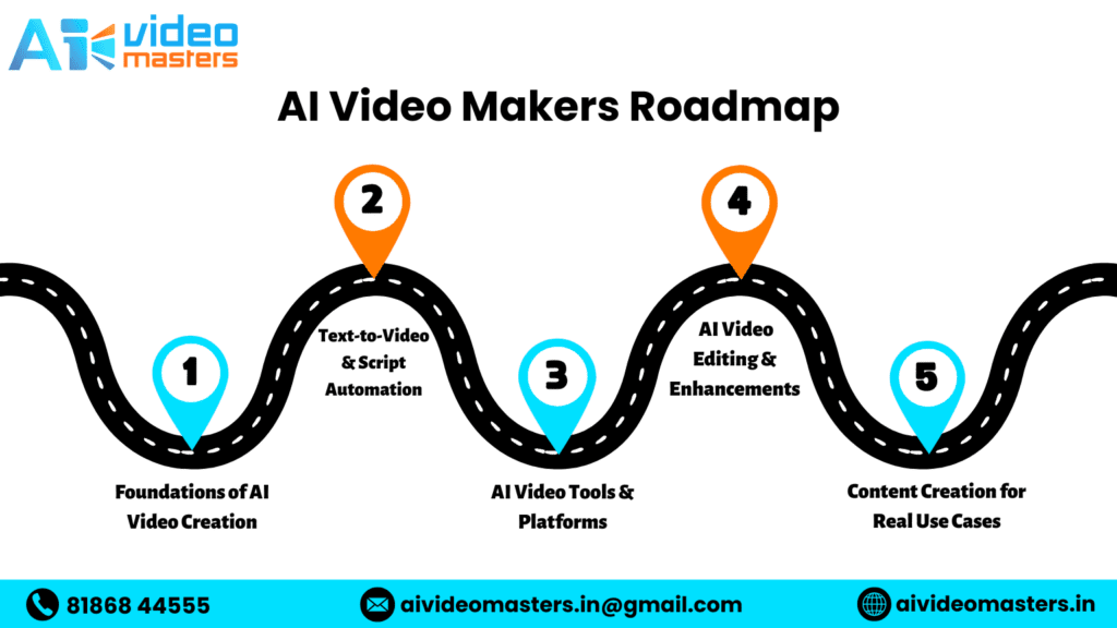 AI Video Generation course in hyderabad