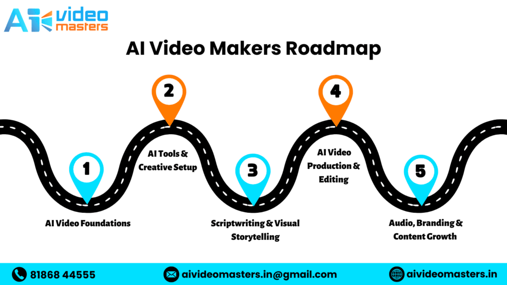 AI Video Makers course in Hyderabad